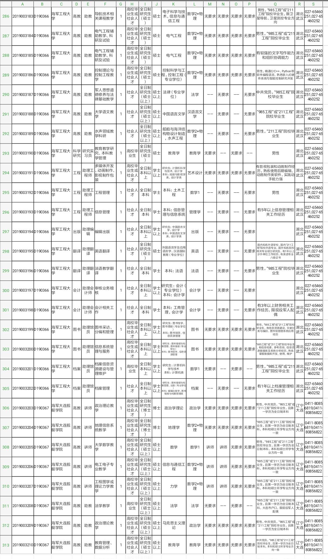 军队文职技能岗2022招聘山东岗位,2022山东淄博军队文职招聘