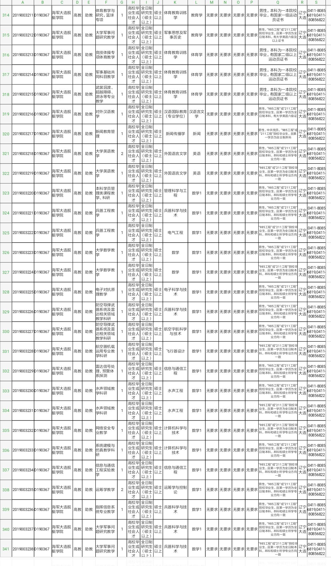 军队文职技能岗2022招聘山东岗位,2022山东淄博军队文职招聘