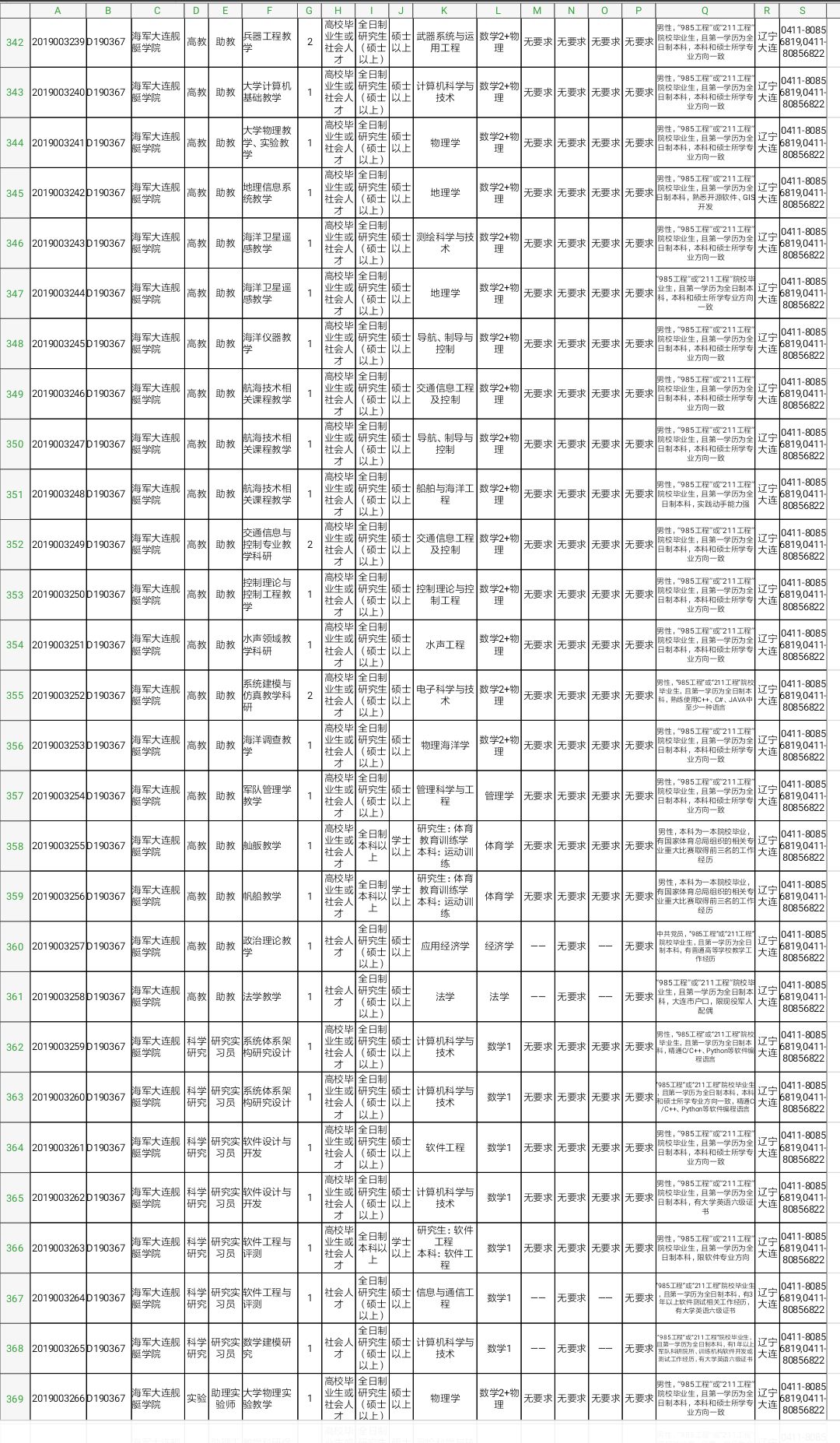 军队文职技能岗2022招聘山东岗位,2022山东淄博军队文职招聘