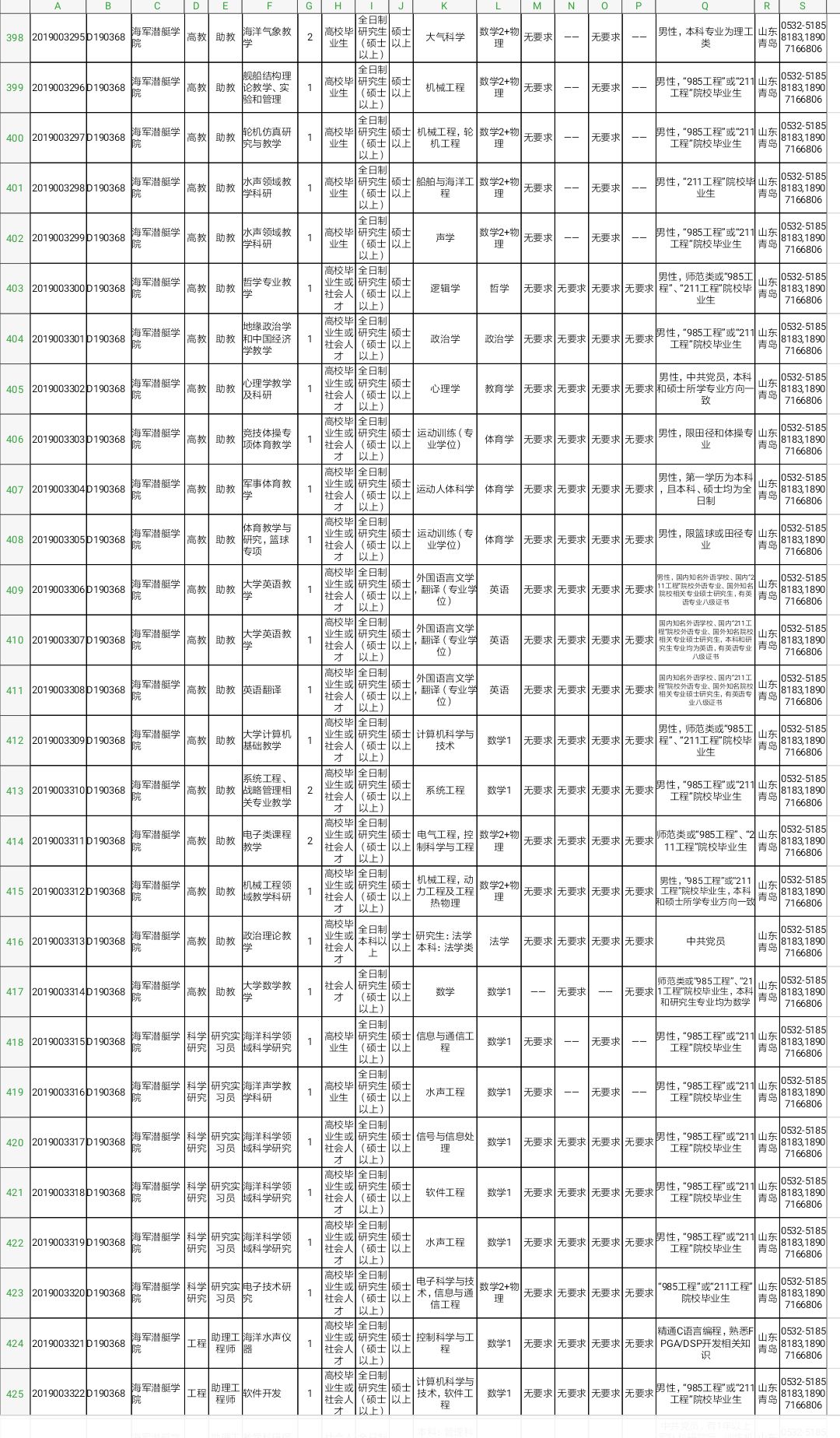 军队文职技能岗2022招聘山东岗位,2022山东淄博军队文职招聘