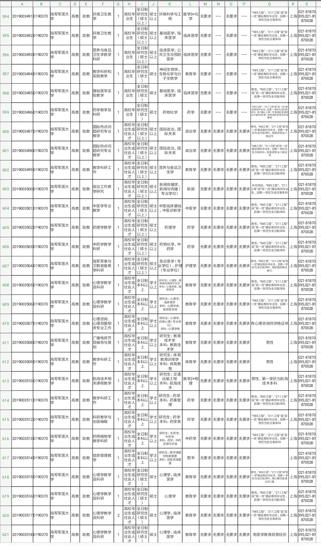 军队文职技能岗2022招聘山东岗位,2022山东淄博军队文职招聘