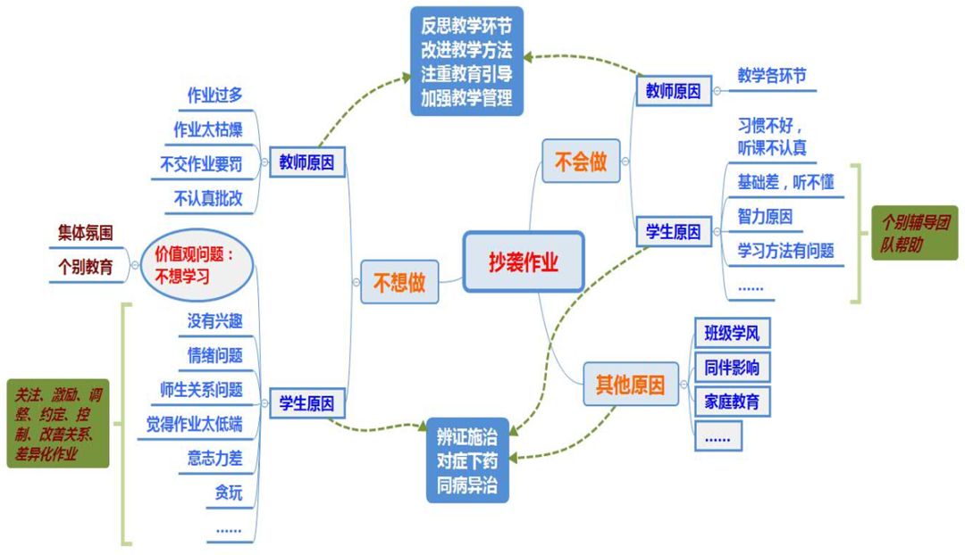 班级优化大师怎么创建班级,班主任要建设班级文化