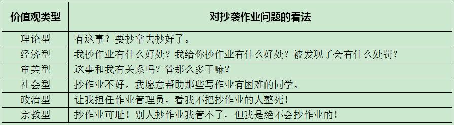 班级优化大师怎么创建班级,班主任要建设班级文化