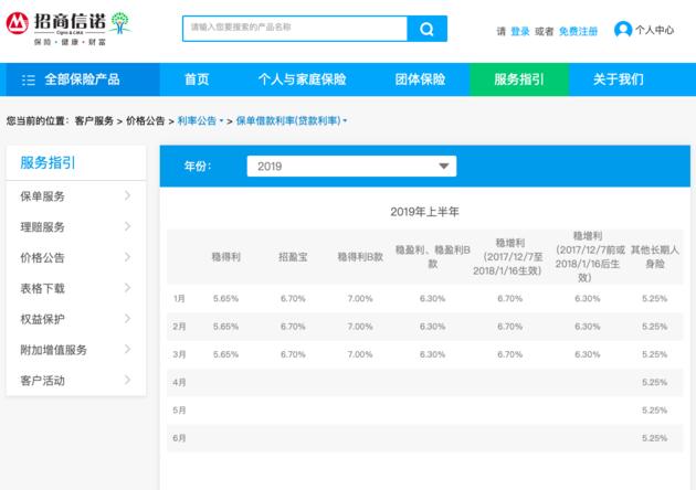 拿保险单子能贷款吗,保险单贷款可以反复贷吗