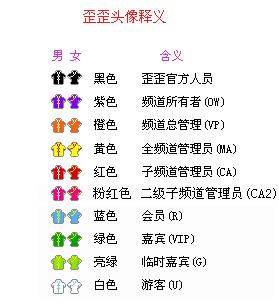 yy语音人物服装怎样设定,yy语音的频道头像怎么更换