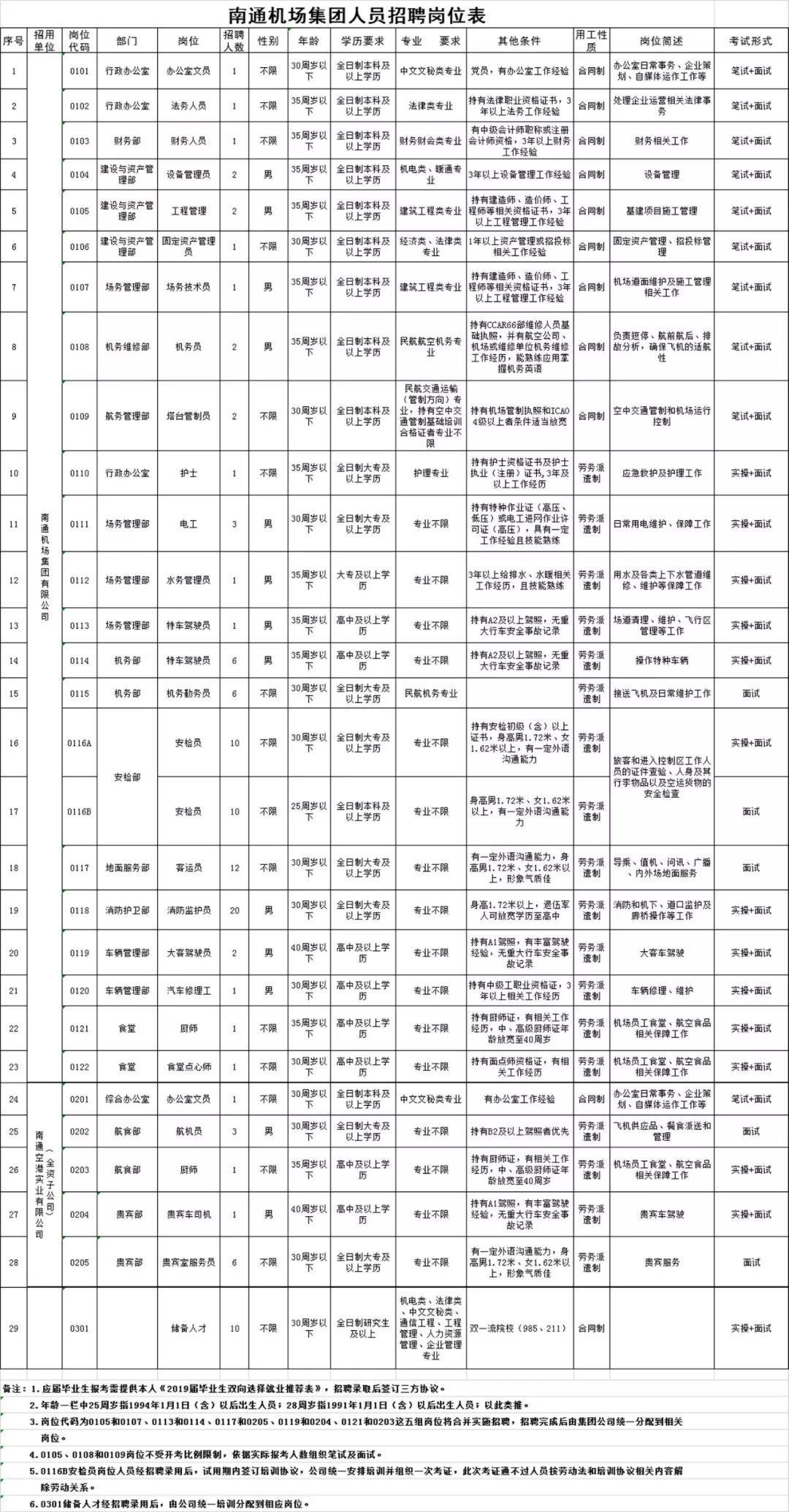 招聘240人,涉南通机场、南通开放大学、启东教育系统等