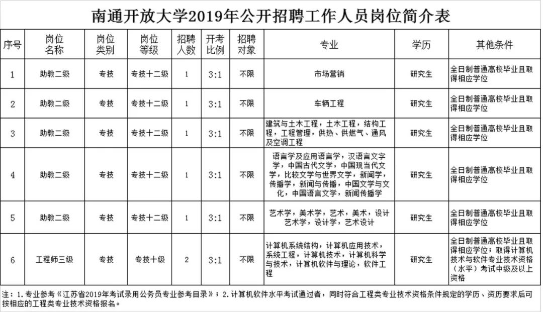 招聘240人,涉南通机场、南通开放大学、启东教育系统等
