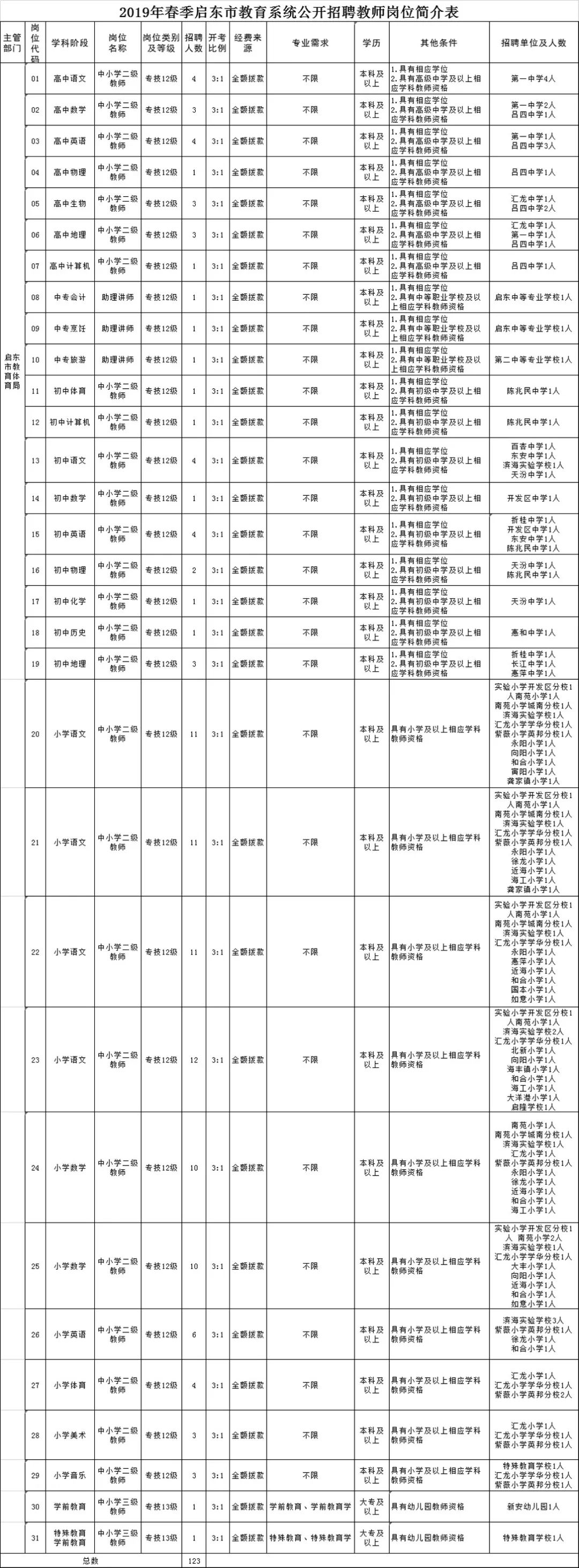招聘240人,涉南通机场、南通开放大学、启东教育系统等