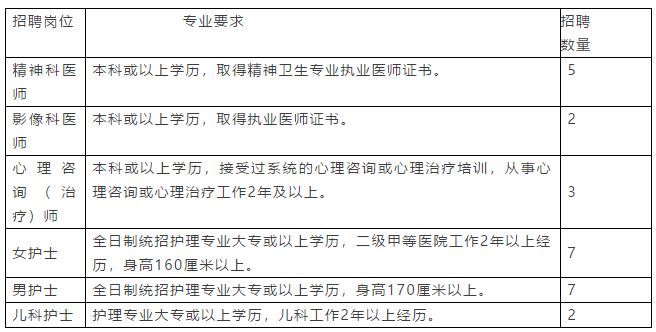 临沂2024医院招聘人数,临沂市社区医院招聘