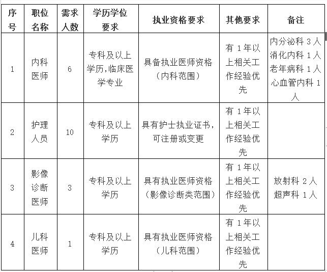 临沂2024医院招聘人数,临沂市社区医院招聘