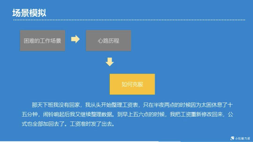 面试技巧26个面试经典问题回答你,面试官必问的10个面试问题