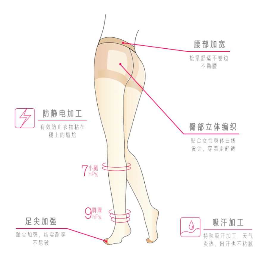 返团N次日本超人气厚木*袜丝**，不勾丝不掉裆，还显瘦防晒，超舒适！