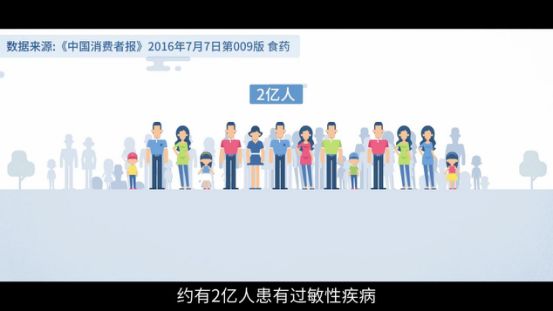 过敏了千万别大意图片,过敏别大意