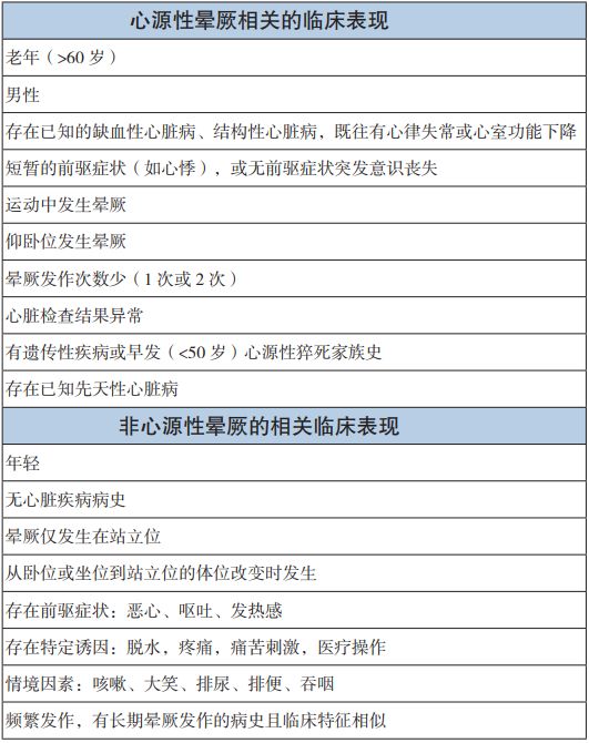 棘手的晕厥诊治,这份来自哈佛的简洁手册堪称典范!|专家视角