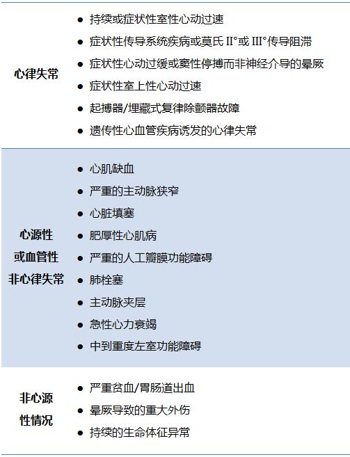 棘手的晕厥诊治,这份来自哈佛的简洁手册堪称典范!|专家视角