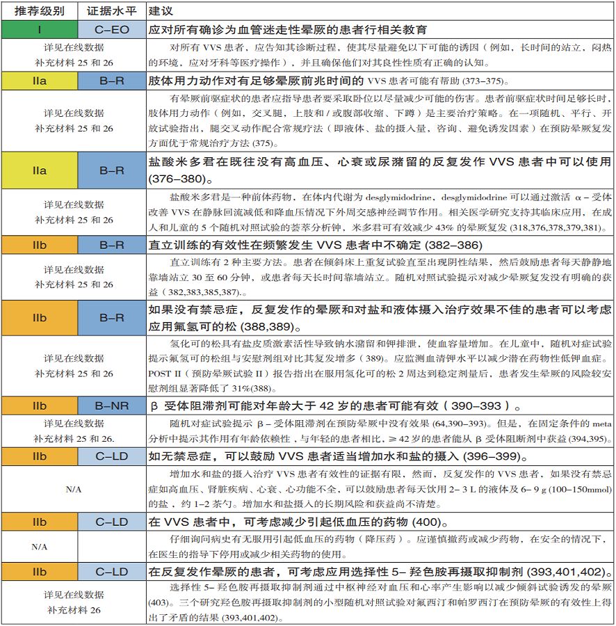 棘手的晕厥诊治,这份来自哈佛的简洁手册堪称典范!|专家视角