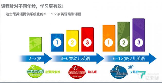 到底有没有业务合作:迪士尼与VIPKID谁在说谎?