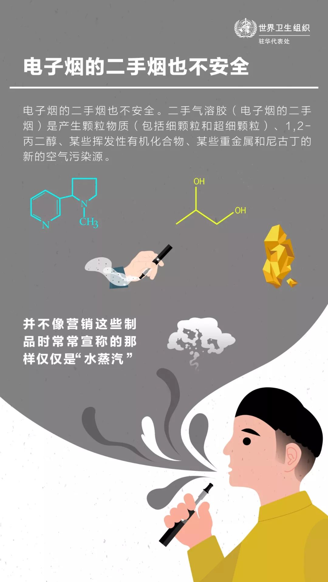 浜屾墜鐑熸槸绌烘皵姹℃煋婧愬悧,瀛愮儫