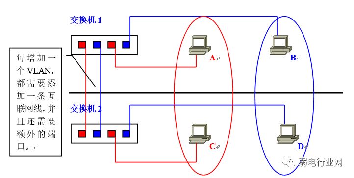 vlan与vlan的区别通俗易懂,用通俗易懂的话解释vlan