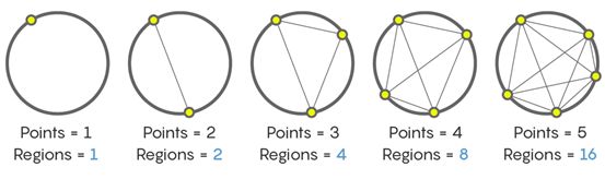麻麻,证明题太难了!!!