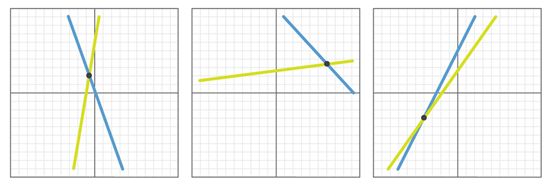 麻麻,证明题太难了!!!