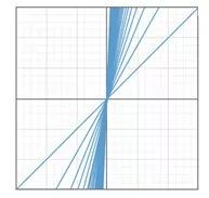 麻麻,证明题太难了!!!