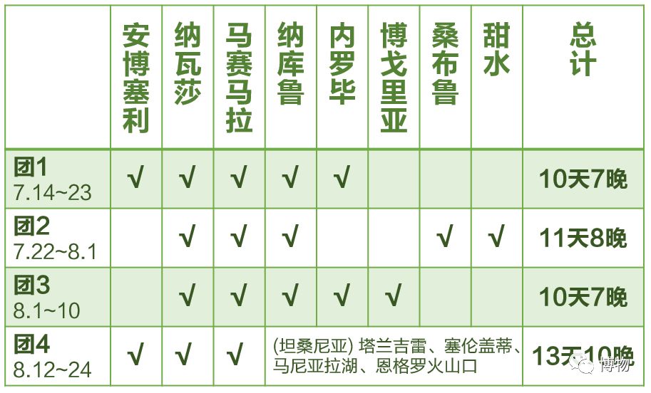 肯尼亚博物学之旅,博物肯尼亚