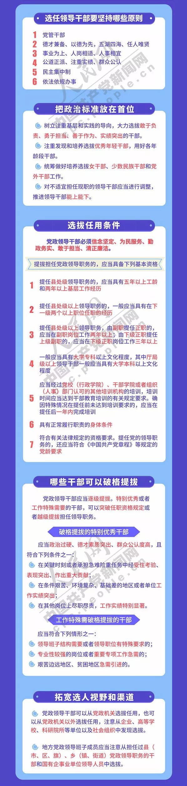 安徽省科级干部选拔任用工作条例,干部选拔任用条例对照版