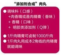 肉丸含二三十种添加剂视频,1粒肉丸10种添加剂