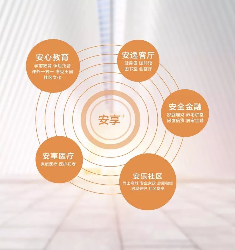 安联地产集团怎么样,安联集团