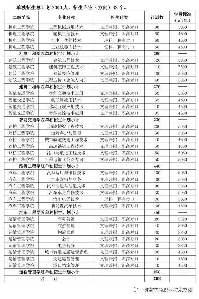 未来可期职业技术学院,湖南交通职业技术学院2020单招