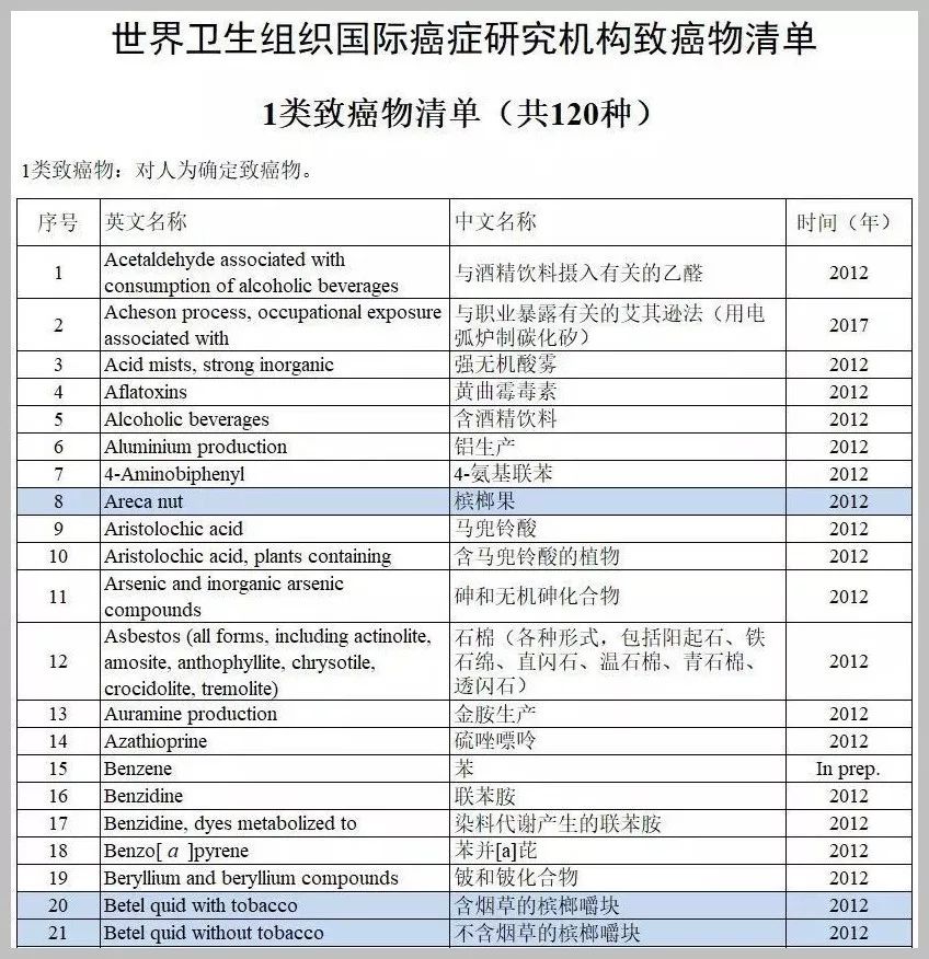 被国家点名的疯狂槟榔：嘴上的癌，说不出的痛