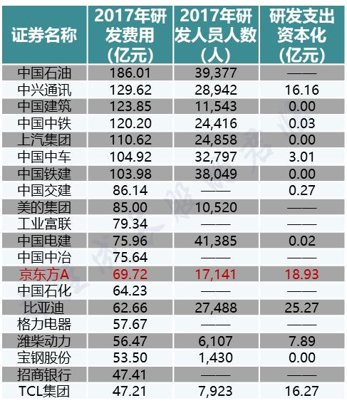 京东方对于国家的意义,京东方崛起史