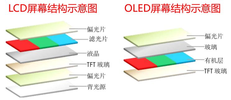 京东方对于国家的意义,京东方崛起史
