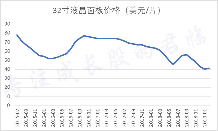 京东方对于国家的意义,京东方崛起史