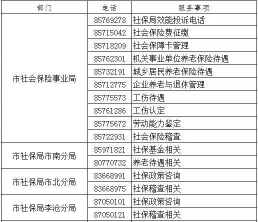 青岛人社咨询问题,青岛社保电话12333人工服务时间