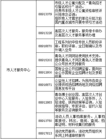 青岛人社咨询问题,青岛社保电话12333人工服务时间