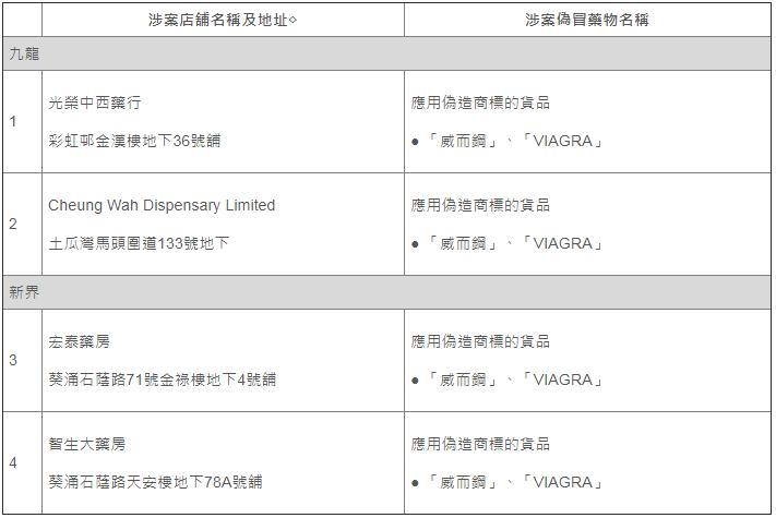 香港老牌便宜又好用的药,香港的药正品