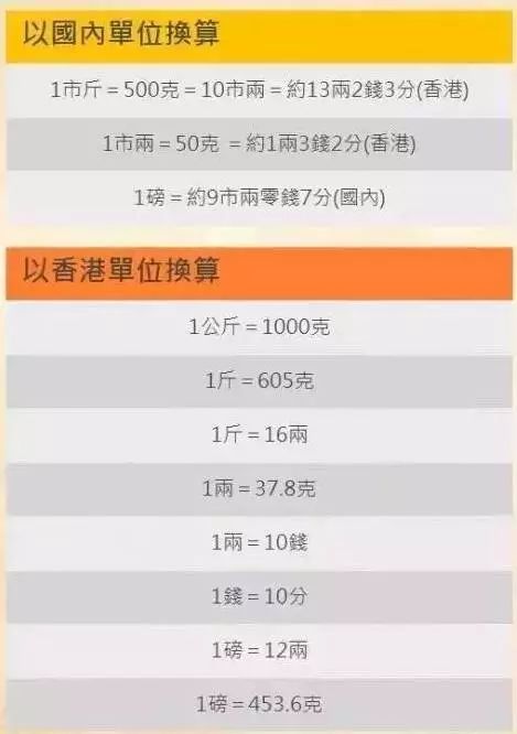 香港老牌便宜又好用的药,香港的药正品