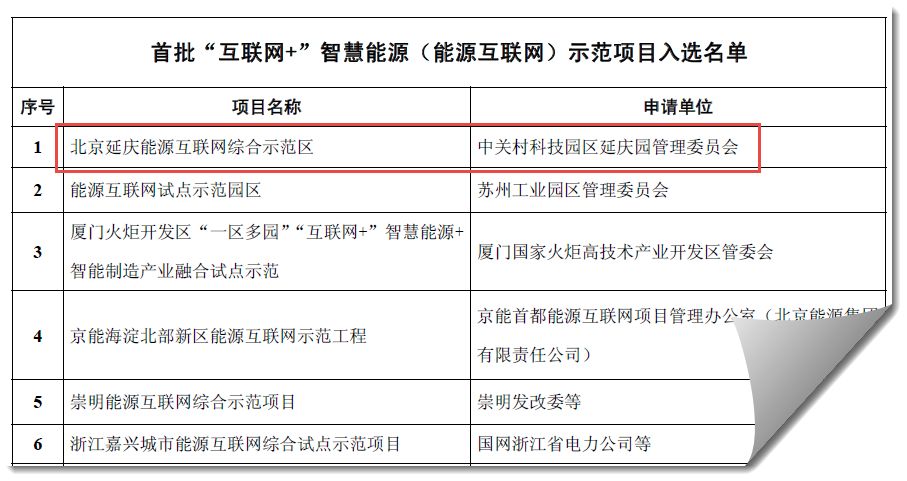 联想集团真实状况,联想在延庆