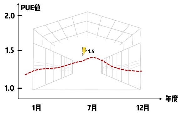 联想集团真实状况,联想在延庆