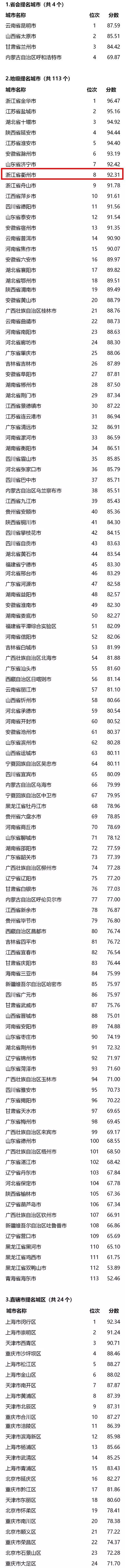 2023全国文明城市衢州,衢州文明城市有哪些地方