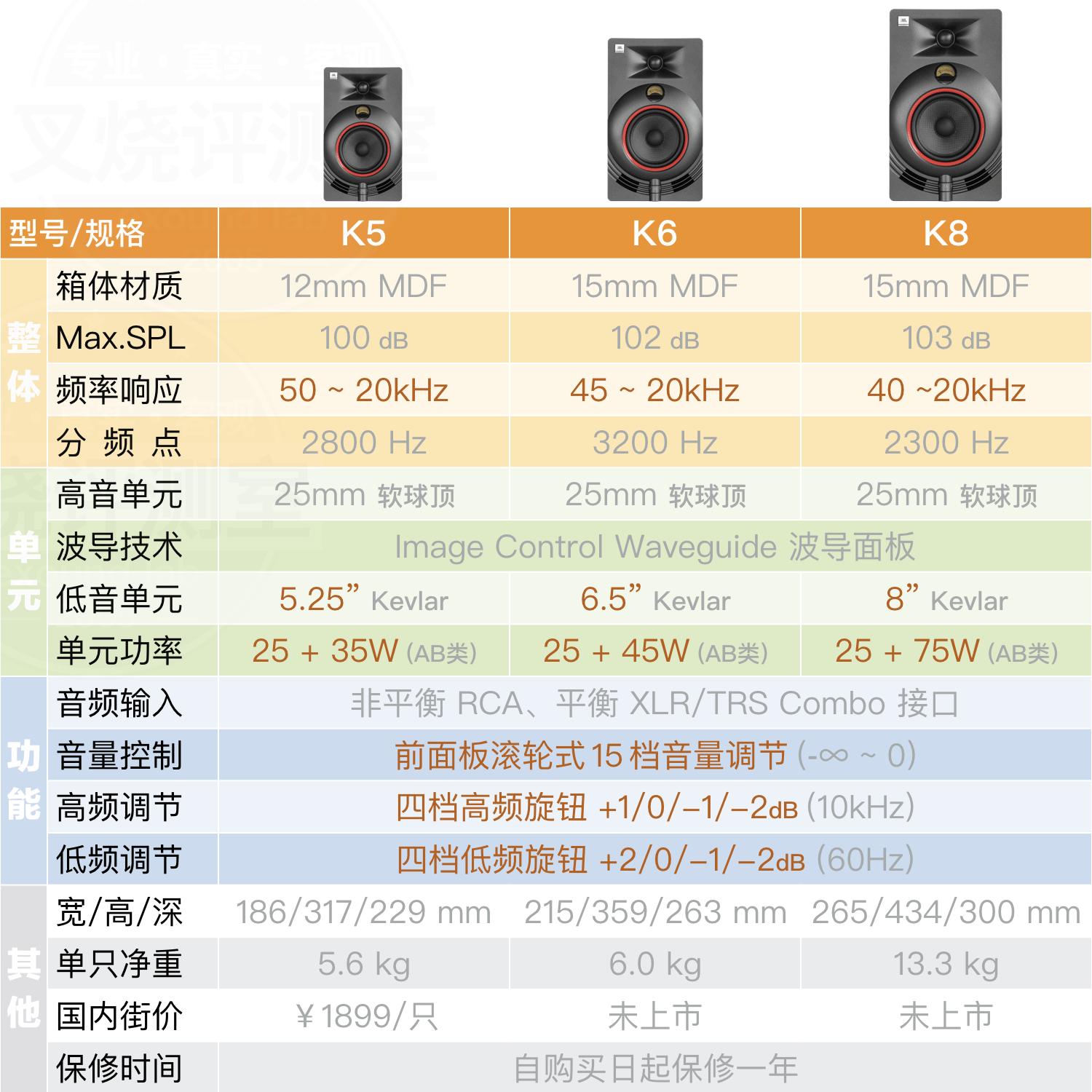 烈焰红唇:JBLNANOK5