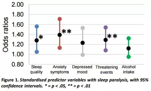 做梦被鬼压床怎么回事,睡着后鬼压床怎么回事