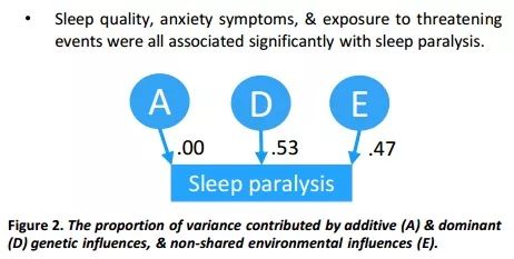 做梦被鬼压床怎么回事,睡着后鬼压床怎么回事
