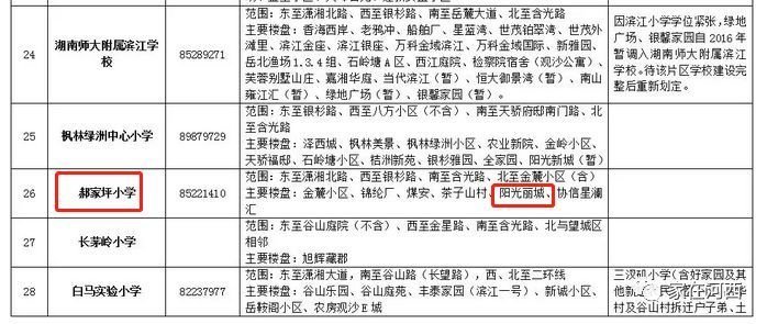 滨江8字头，准现房阳光丽城已经开始登记了！