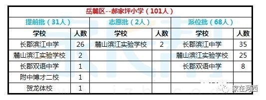 滨江8字头，准现房阳光丽城已经开始登记了！