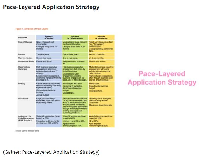 到底什么是中台,中台是干什么用的