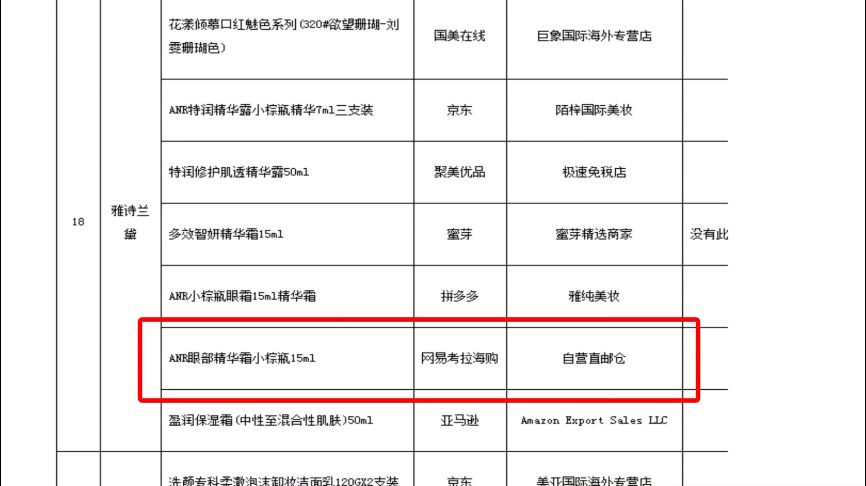 网易考拉再陷“假货”罗生门?大品牌背书海淘平台也不省心?真相是...