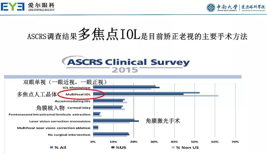 大师讲堂预告丨连续视程白内障手术治疗散光的关键要点-公式选择和手术松解要点
